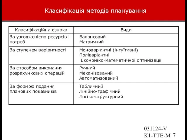 031124-VK1-TTE-Marketing Класифікація методів планування