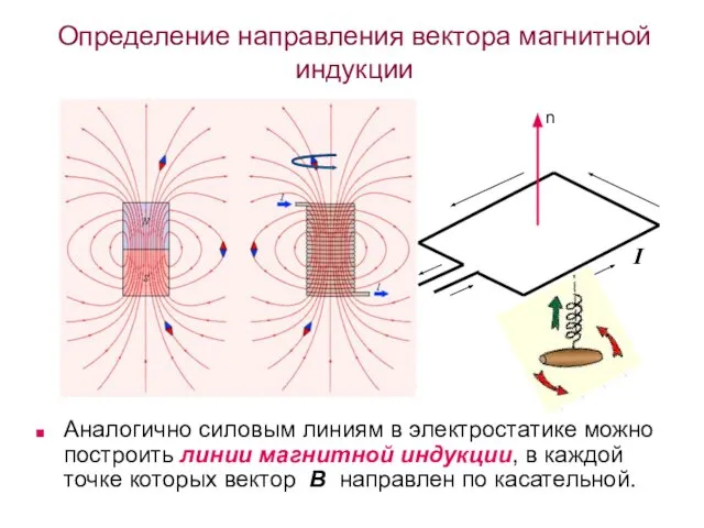 Определение направления вектора магнитной индукции Аналогично силовым линиям в электростатике можно построить