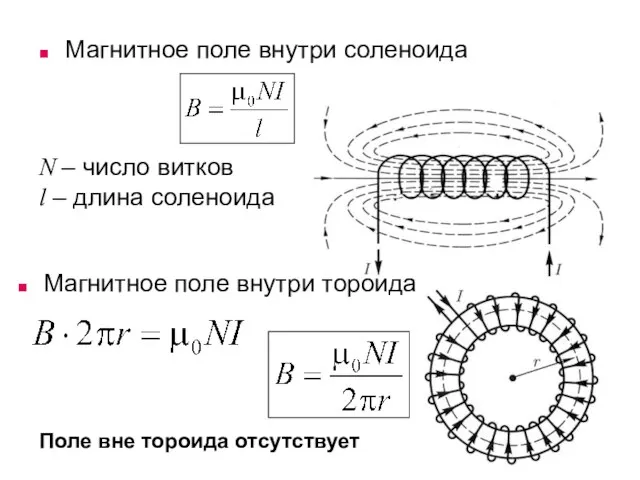 Магнитное поле внутри соленоида N – число витков l – длина соленоида
