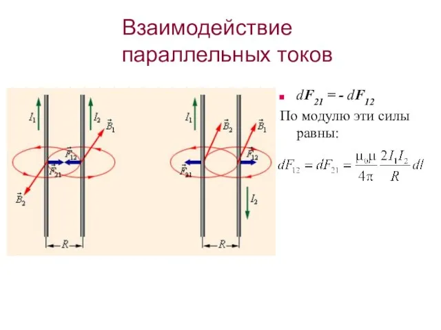 Взаимодействие параллельных токов dF21 = - dF12 По модулю эти силы равны: