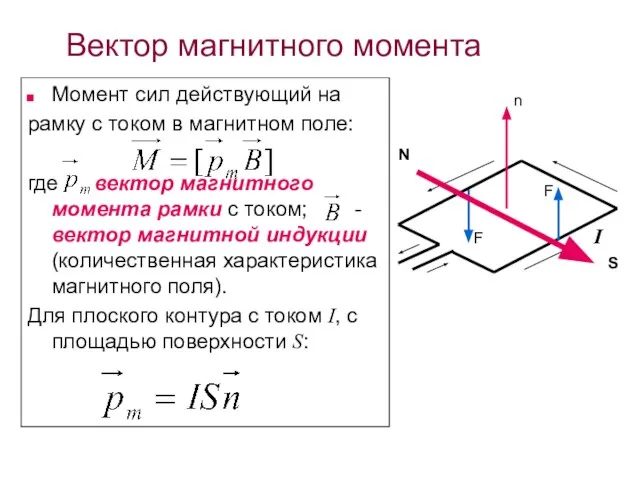 Вектор магнитного момента Момент сил действующий на рамку с током в магнитном