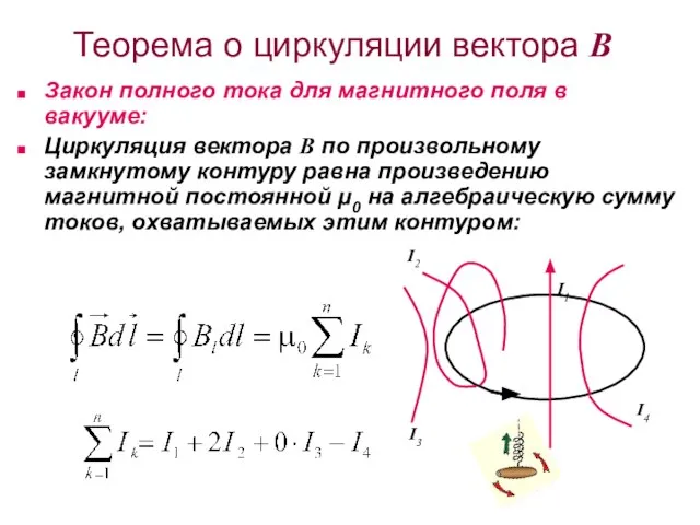 Теорема о циркуляции вектора B Закон полного тока для магнитного поля в