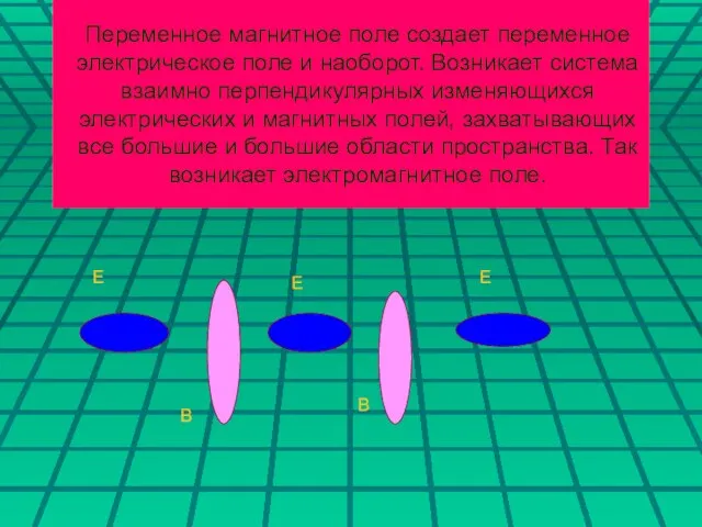 Переменное магнитное поле создает переменное электрическое поле и наоборот. Возникает система взаимно