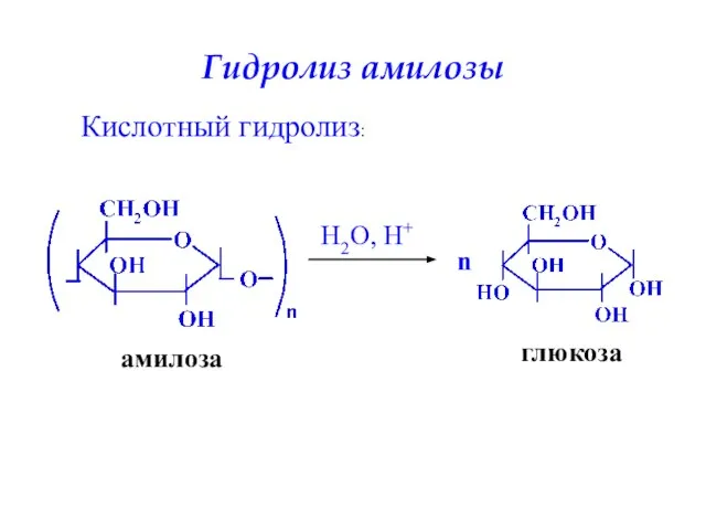 Гидролиз амилозы Кислотный гидролиз: H2O, H+ амилоза глюкоза n