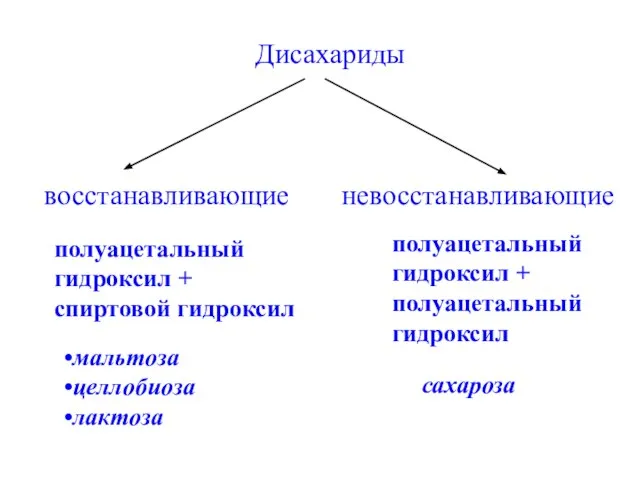 Дисахариды восстанавливающие невосстанавливающие полуацетальный гидроксил + спиртовой гидроксил полуацетальный гидроксил + полуацетальный