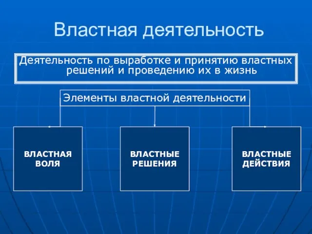 Властная деятельность Деятельность по выработке и принятию властных решений и проведению их