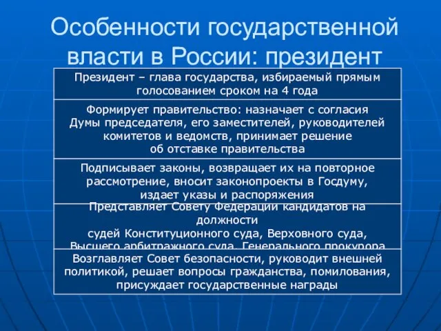 Особенности государственной власти в России: президент Президент – глава государства, избираемый прямым