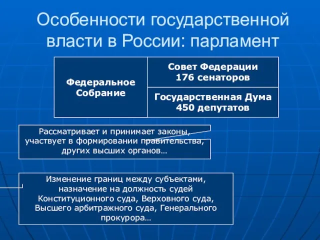 Особенности государственной власти в России: парламент Федеральное Собрание Государственная Дума 450 депутатов