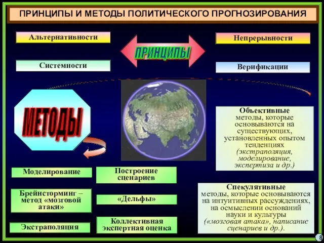 ПРИНЦИПЫ И МЕТОДЫ ПОЛИТИЧЕСКОГО ПРОГНОЗИРОВАНИЯ 8 Альтернативности Системности Верификации Непрерывности ПРИНЦИПЫ Объективные