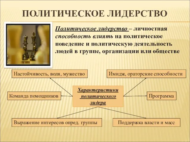 ПОЛИТИЧЕСКОЕ ЛИДЕРСТВО Политическое лидерство – личностная способность влиять на политическое поведение и