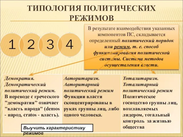 ТИПОЛОГИЯ ПОЛИТИЧЕСКИХ РЕЖИМОВ В результате взаимодействия указанных компонентов ПС, складывается определенный политический