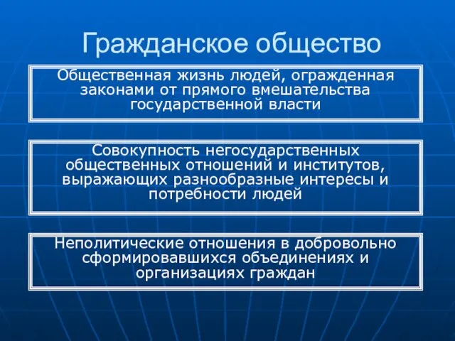 Гражданское общество Общественная жизнь людей, огражденная законами от прямого вмешательства государственной власти