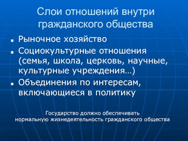 Слои отношений внутри гражданского общества Рыночное хозяйство Социокультурные отношения (семья, школа, церковь,