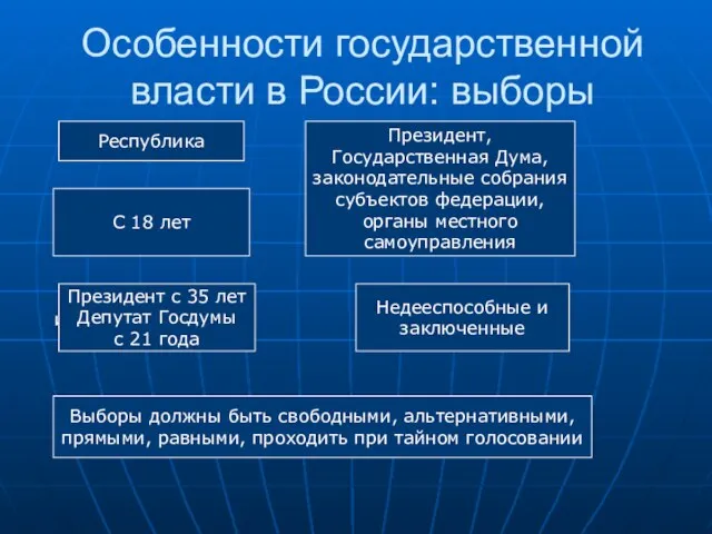 Особенности государственной власти в России: выборы Форма правления Республика Избираются: Президент, Государственная