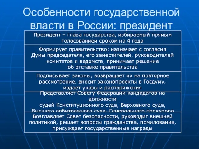 Особенности государственной власти в России: президент Президент – глава государства, избираемый прямым