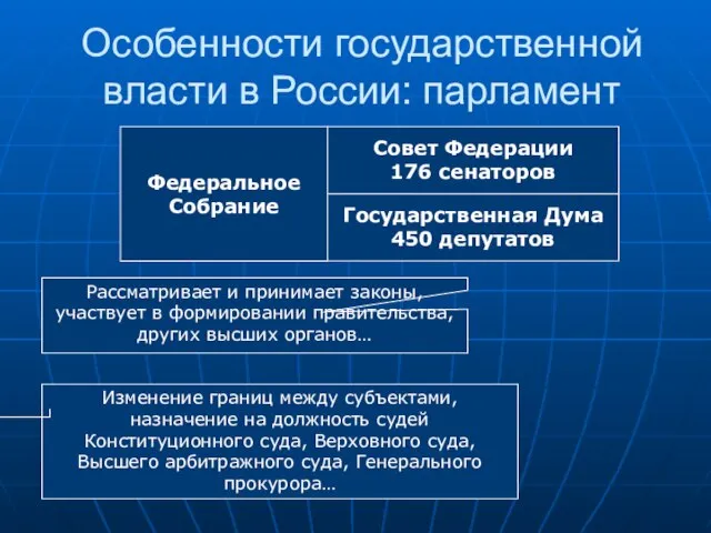 Особенности государственной власти в России: парламент Федеральное Собрание Государственная Дума 450 депутатов