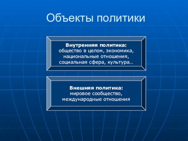 Объекты политики Внутренняя политика: общество в целом, экономика, национальные отношения, социальная сфера,