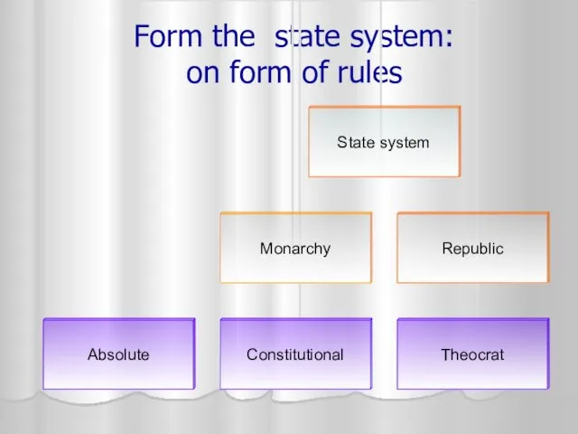 Form the state system: on form of rules