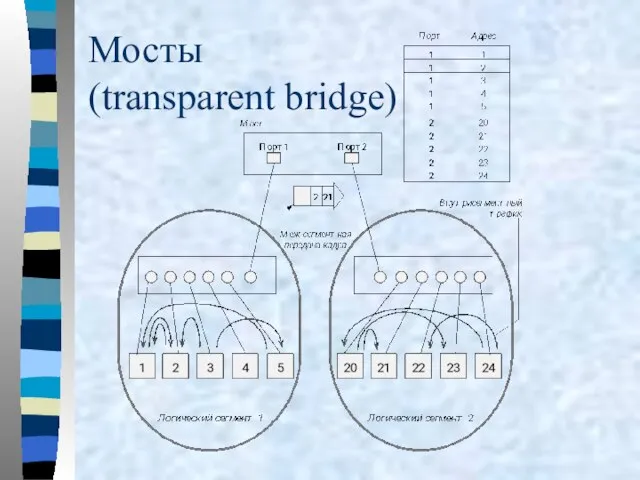 Мосты (transparent bridge)