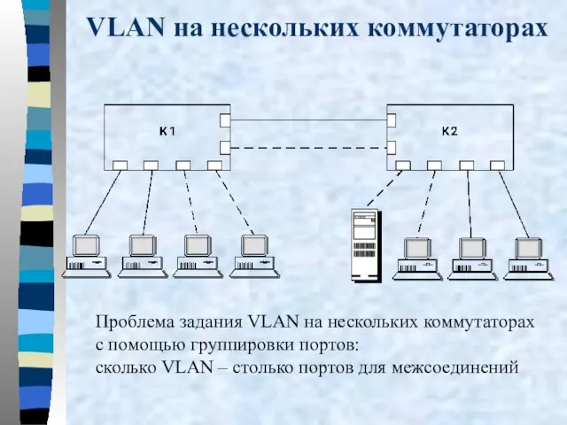 VLAN на нескольких коммутаторах Проблема задания VLAN на нескольких коммутаторах с помощью