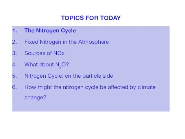 TOPICS FOR TODAY The Nitrogen Cycle Fixed Nitrogen in the Atmosphere Sources