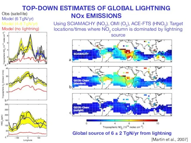 TOP-DOWN ESTIMATES OF GLOBAL LIGHTNING NOx EMISSIONS [Martin et al., 2007] Using