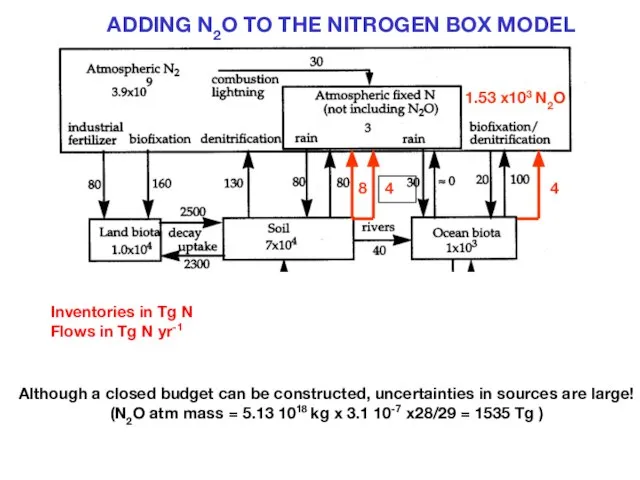 ADDING N2O TO THE NITROGEN BOX MODEL Although a closed budget can