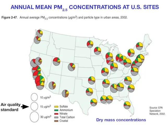 ANNUAL MEAN PM2.5 CONCENTRATIONS AT U.S. SITES Air quality standard Dry mass concentrations