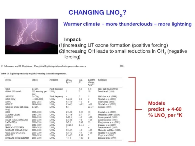 CHANGING LNOX? Warmer climate = more thunderclouds = more lightning Impact: increasing