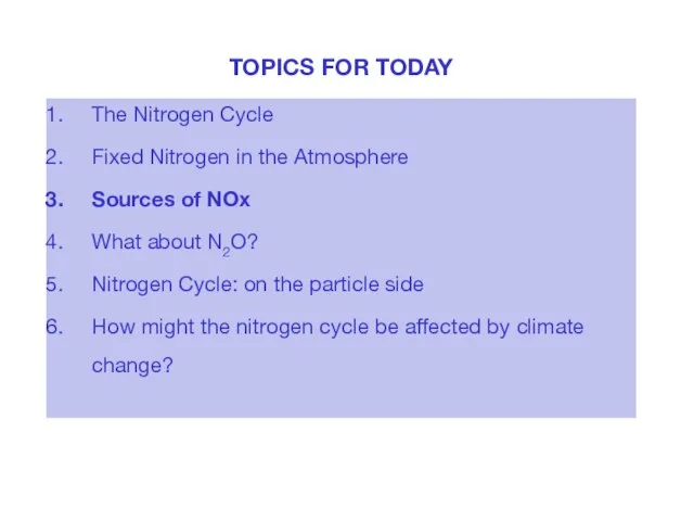 TOPICS FOR TODAY The Nitrogen Cycle Fixed Nitrogen in the Atmosphere Sources