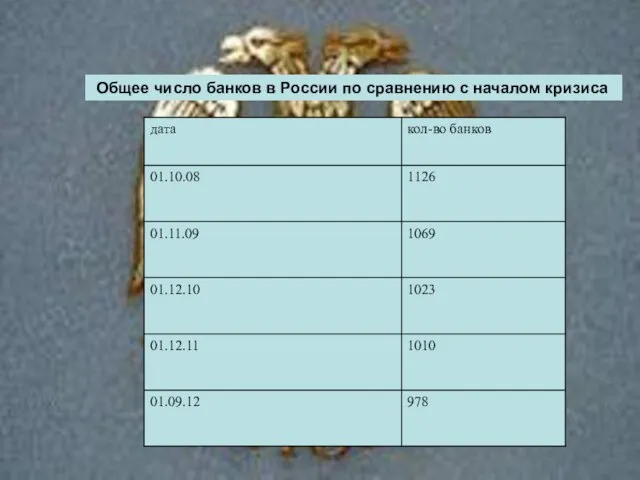 01.10.08 Общее число банков в России по сравнению с началом кризиса