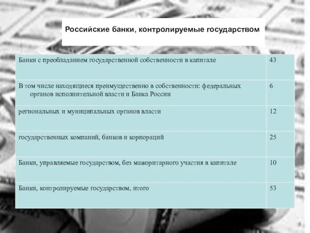 53 Российские банки, контролируемые государством