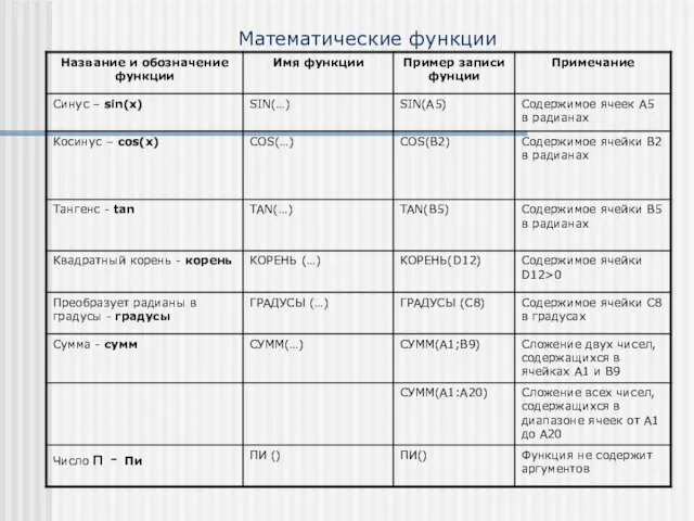 Математические функции