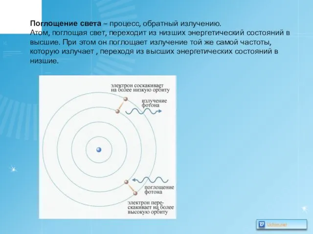 Поглощение света – процесс, обратный излучению. Атом, поглощая свет, переходит из низших