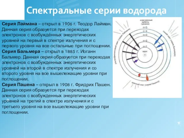 Спектральные серии водорода Серия Лаймана – открыл в 1906 г. Теодор Лайман.