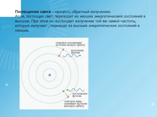 Поглощение света – процесс, обратный излучению. Атом, поглощая свет, переходит из низших