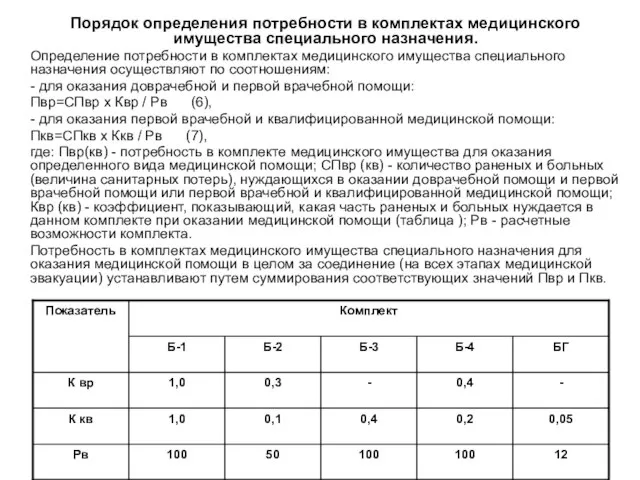 Порядок определения потребности в комплектах медицинского имущества специального назначения. Определение потребности в