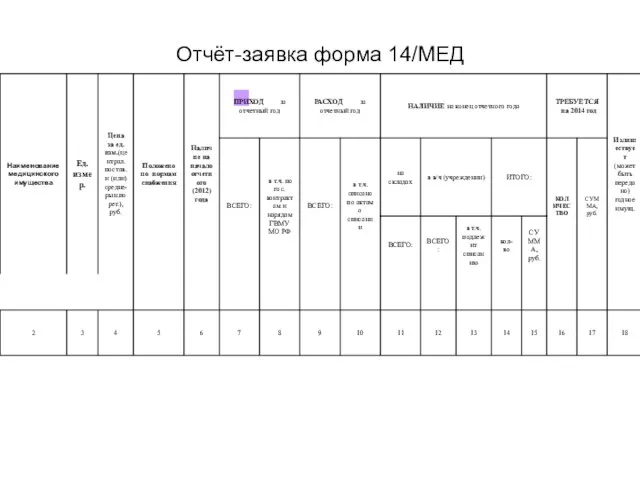 Отчёт-заявка форма 14/МЕД