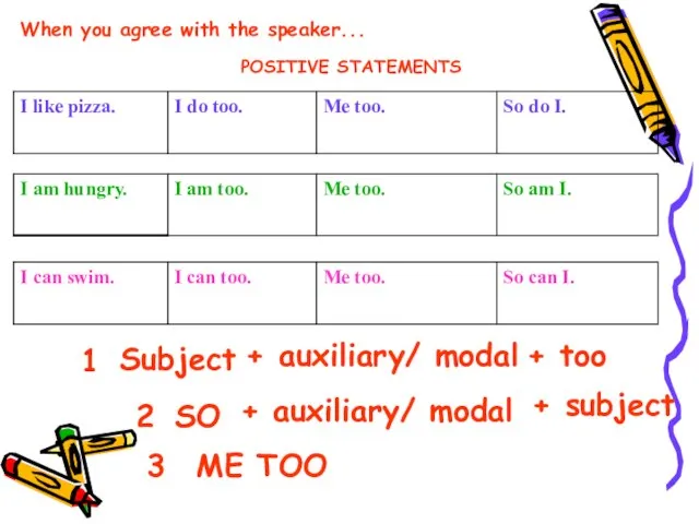 Subject + too SO + auxiliary/ modal + subject + auxiliary/ modal