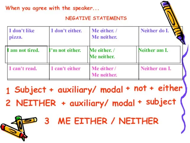 When you agree with the speaker... NEGATIVE STATEMENTS Subject + either NEITHER