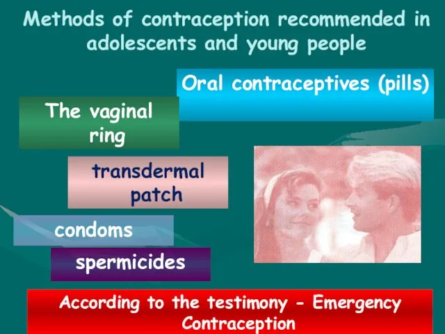 Methods of contraception recommended in adolescents and young people spermicides condoms According