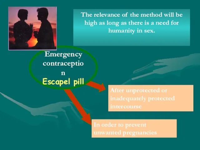 Emergency contraception Escapel pill After unprotected or inadequately protected intercourse In order