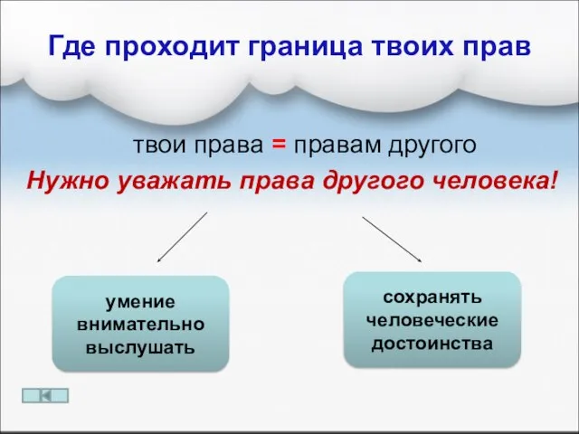 твои права = правам другого Нужно уважать права другого человека! Где проходит