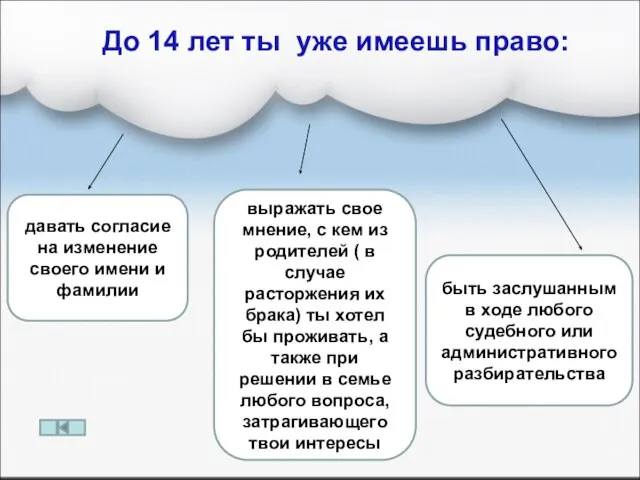 До 14 лет ты уже имеешь право: давать согласие на изменение своего