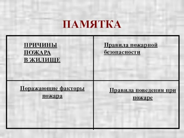 ПАМЯТКА ПРИЧИНЫ ПОЖАРА В ЖИЛИЩЕ Поражающие факторы пожара Правила пожарной безопасности Правила поведения при пожаре