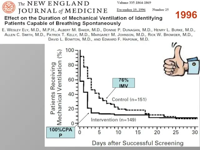 1996 76% IMV 100%CPAP