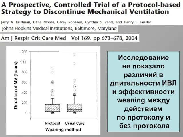 Исследование не показало различий в длительности ИВЛ и эффективности weaning между действием