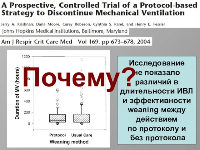 Исследование не показало различий в длительности ИВЛ и эффективности weaning между действием