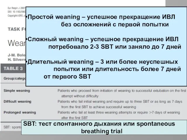 Простой weaning – успешное прекращение ИВЛ без осложнений с первой попытки Сложный