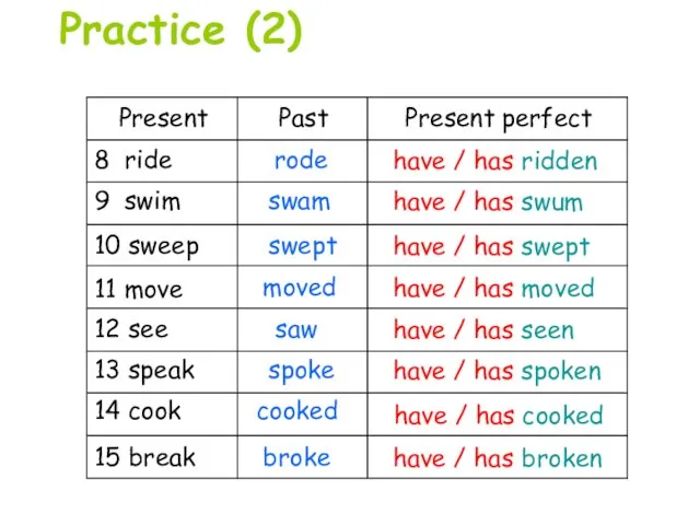 Present Past Present perfect 12 see 15 break rode have / has